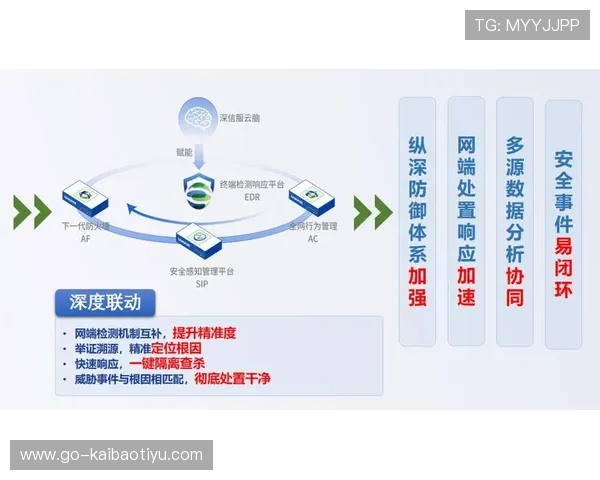 开运云体育官网登录安全保障措施全面解析保障用户账户信息安全与资金安全